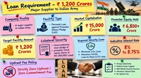 seeking a loan inr - 1
