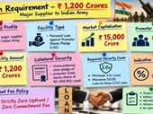 seeking a loan inr